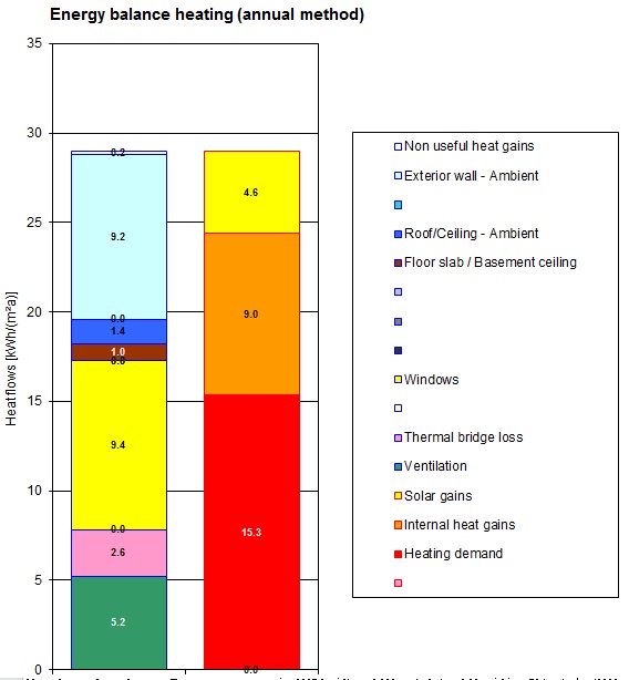 Designing a block of flats to passivhaus standards Zecaph zero carbon Passivhaus 2 (2)