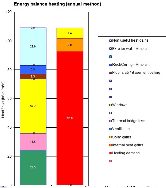 Designing a block of flats to passivhaus standards Zecaph zero carbon Passivhaus 3 (2)