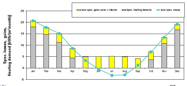 Designing a block of flats to passivhaus standards Zecaph zero carbon Passivhaus 4 (2)